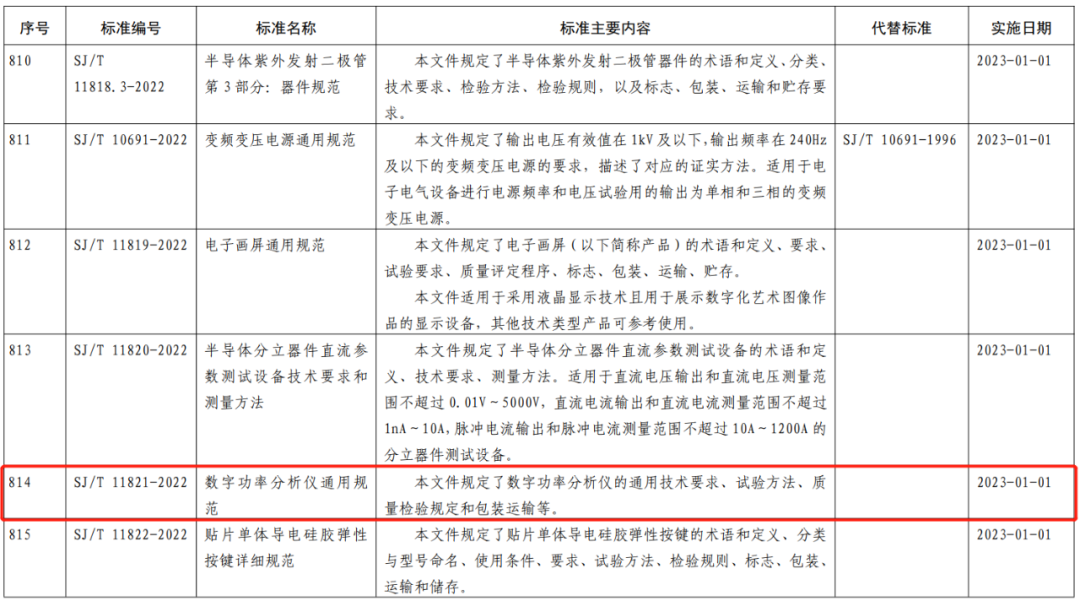 致遠電子牽頭制定的數字功率分析儀行業標準正式發布